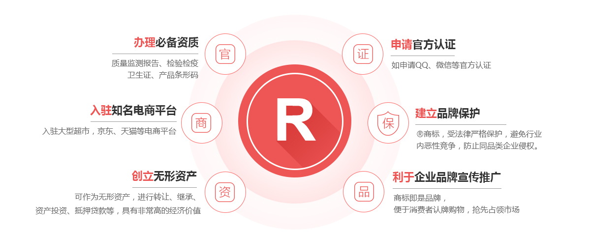 安徽商标注册的作用